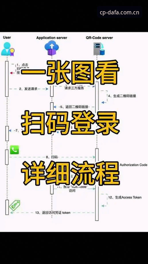 7步掌握DAFA彩票注册流程，新手也能轻松上手
